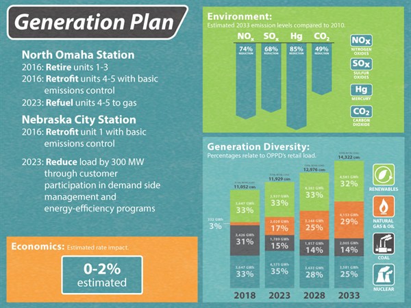 Oppdlistens Generationplan Web 011915