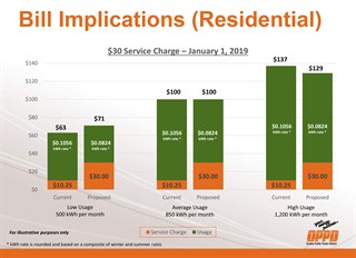 Rethinking Rates Graph 2 Jan 2019