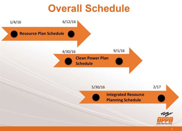 Overall Schedule Image