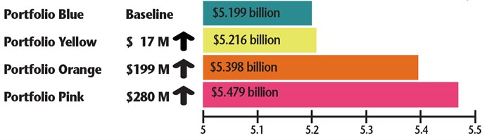 Economics