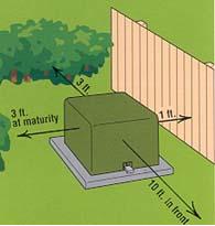 Padmount Transformer Clearance1