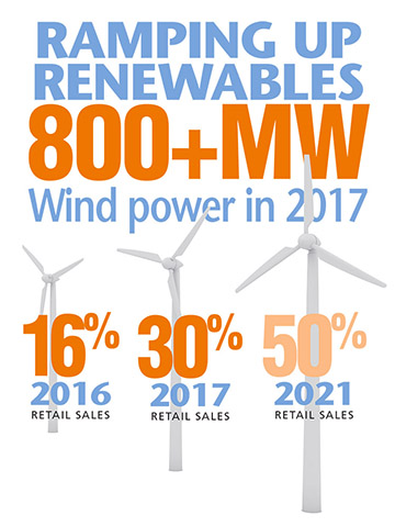 Wind Infographic