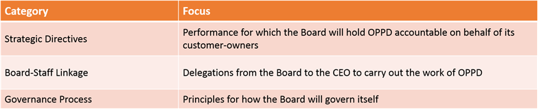 Board Policy Workshop