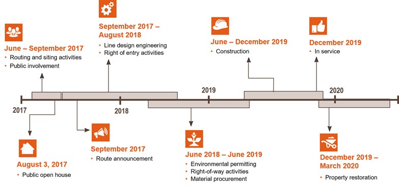 Horizontal Timelinefw