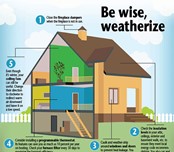 Be wise, weatherize graphic