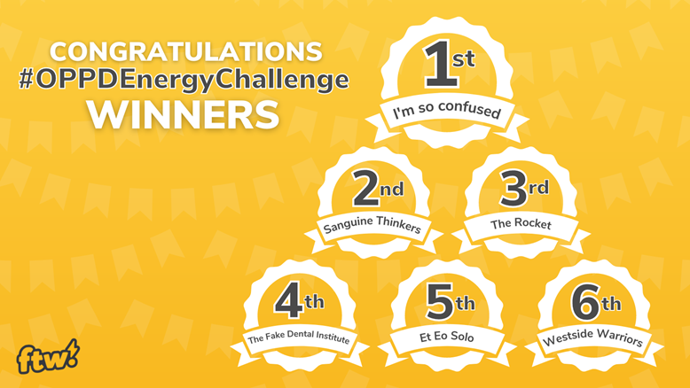 Congratulations #OPPDEnergyChallenge Winners. 1st place: I'm so confused 2nd place: Sanguine Thinkers 3rd place: The Rocket 4th place: The Fake Dental Institute 5th place: Et Eo Solo 6th place: Westside Warriors
