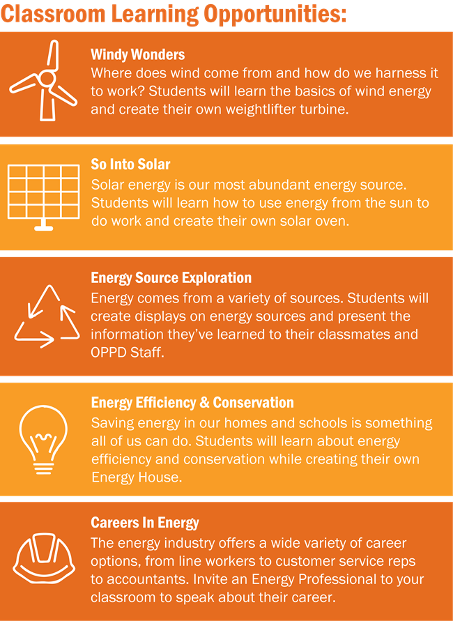 Classroom learning opportunities- Windy Wonders: Where does wind come from and how do we harness it to work? Students will learn the basics of wind energy and create their own weightlifter turbine. So Into Solar: Solar energy is our most abundant energy source. Students will learn how to use energy from the sun to do work and create their own solar oven. Energy Source Exploration: Energy comes from a variety of sources. Students will create displays on energy sources and present the information they've learned to their classmates and OPPD staff. Energy Efficiency & Conservation: Saving energy in our homes and schools is something all of us can do. Students will learn about energy efficiency and conservation while creating their own Energy House. Careers in Energy: The energy industry offers a wide variety of career options, from line workers to customer service reps to accountants. Invite and Energy Professional to your classroom to speak about their career.