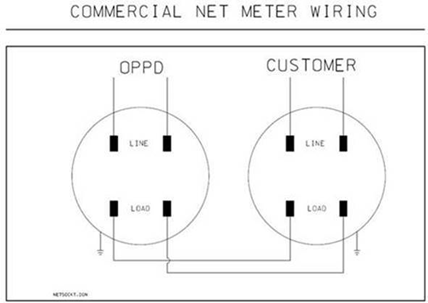 Commercial net meter wiring diagram