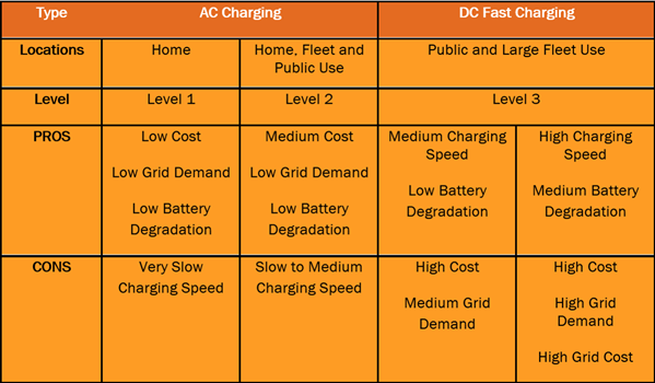 EV Charging graph