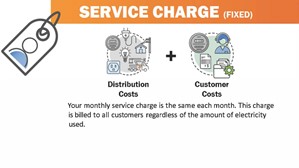 Your monthly service charge is the same each month. This charge is billed to all customers regardless of the amount of electricity used.