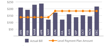 Level Payment Plan