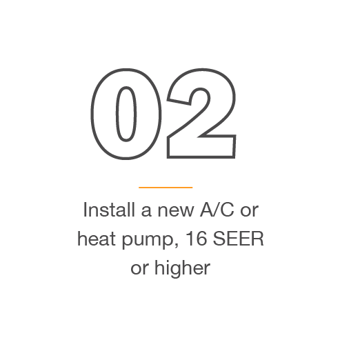 2) Install a new A/C or heat pump, 16 SEER or higher