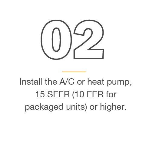 2) Install the A/C or heat pump, 15 SEER (10 EER for packaged units) or higher.