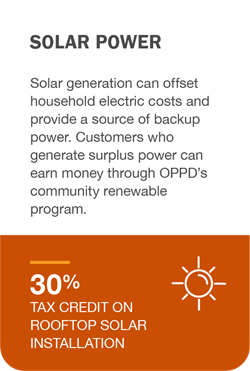 Solar Power: Solar generation can offset household electric costs and provide a source of backup power. Customers who generate surplus power can earn money through OPPD's community renewable program. 30% tax credit on rooftop solar installation.